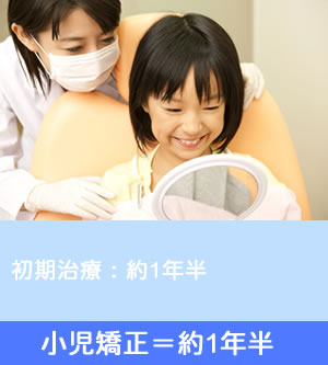 子どもの歯並び矯正の治療期間