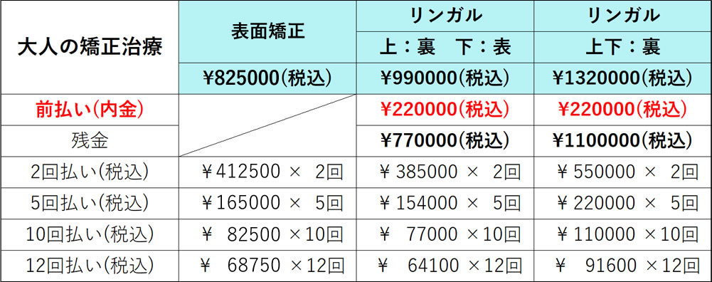 大人の矯正治療料金